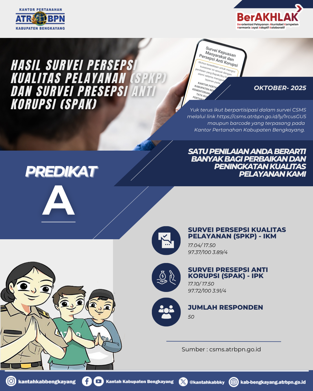 Kantor Pertanahan Kabupaten Bengkayang Raih Predikat Sangat Baik pada Hasil Survei CSMS Bulan Oktober 2025